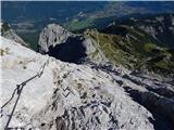 Parkirišče Alpspitzbahn - Alpspitze